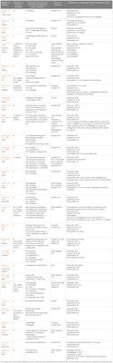 Challenges in the diagnosis and treatment of candidemia due to multidrug-resistant Candida auris